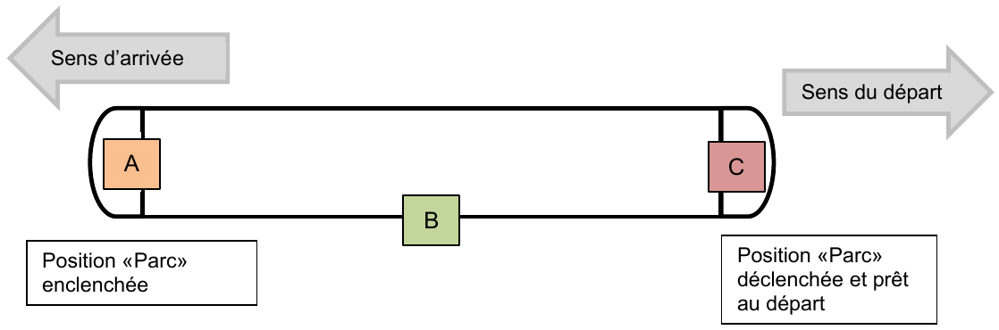 Représentation graphique de la succession optimisée des tâches